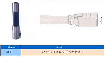     R8 (7/16"- 20UNF)     / d 7